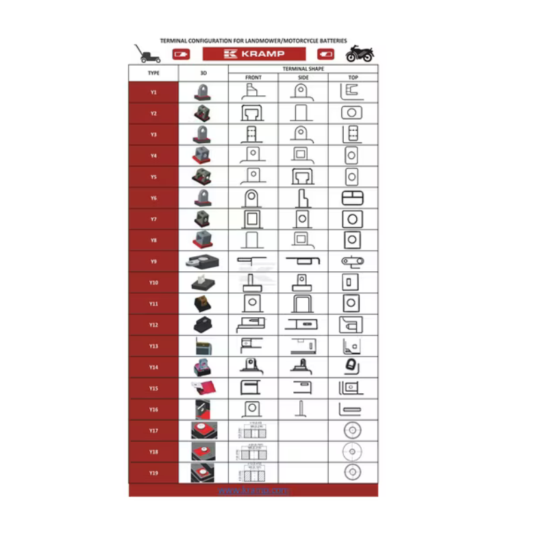 Bateria 12V 5Ah 120A AGM Powersports VARTA-505902012I314PS