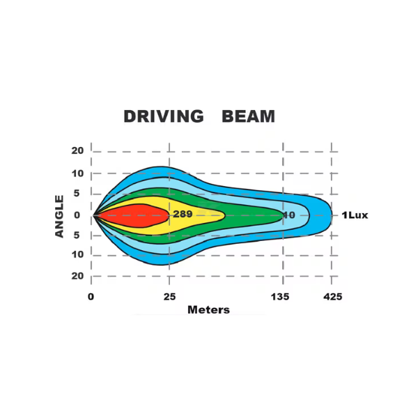 Farol LED Retangular 9-36V - 247x176x92mm - 100W