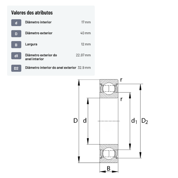 Rolamento rígido de esferas 17x40x12 mm
